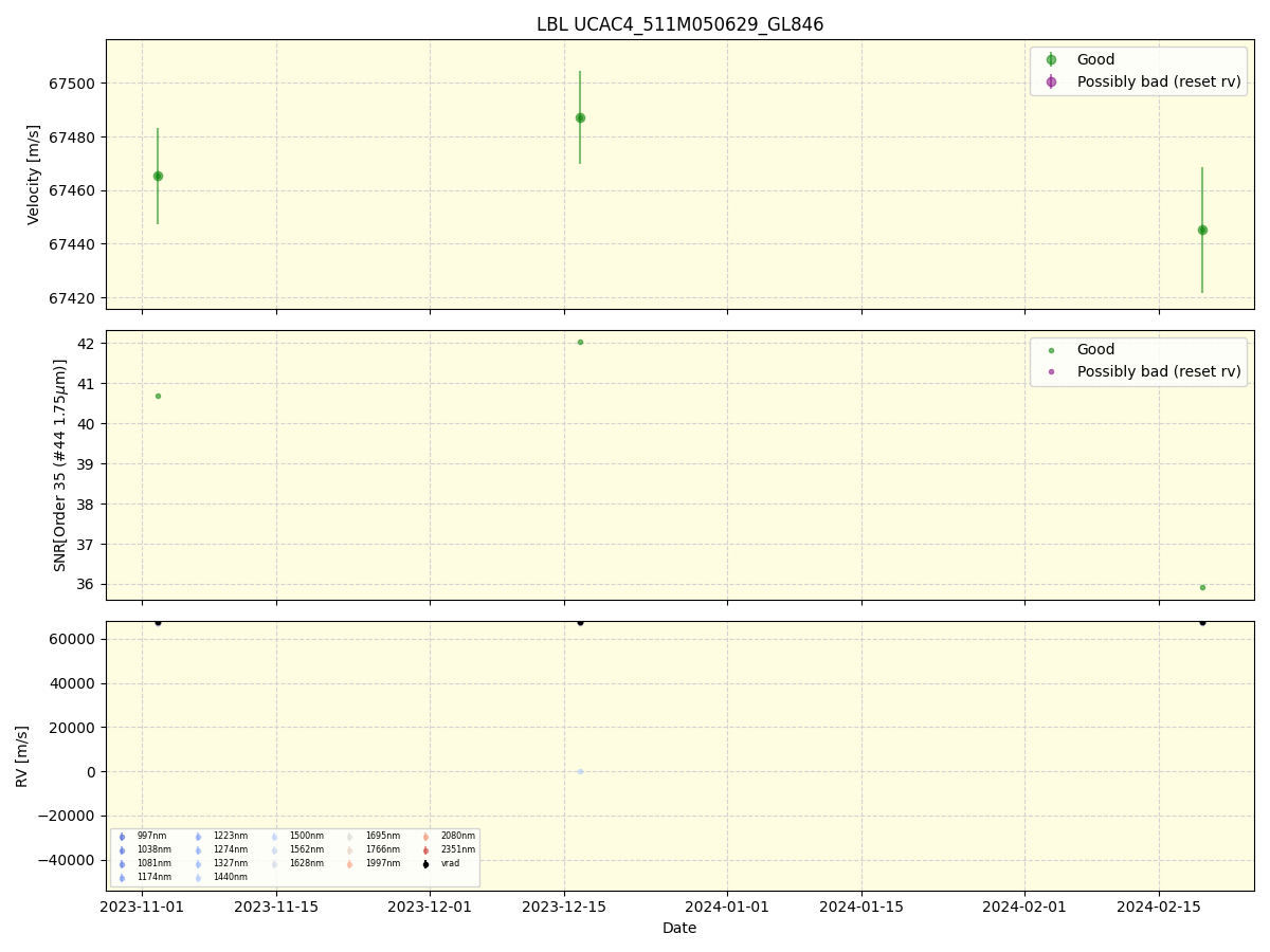 ../../../_images/lbl_plot_UCAC4_511M050629_GL846_spirou_offline_udem.png