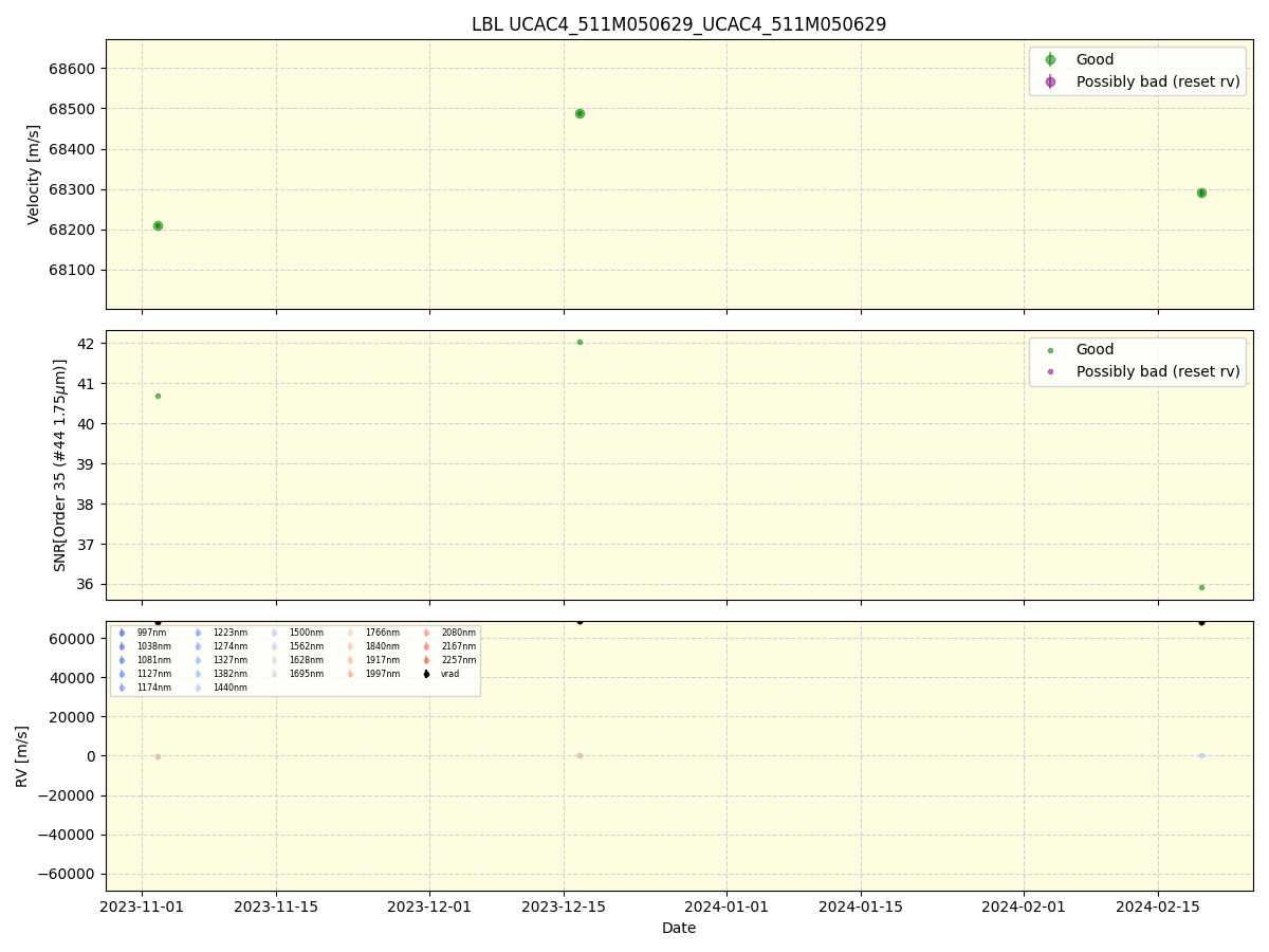 ../../../_images/lbl_plot_UCAC4_511M050629_UCAC4_511M050629_spirou_offline_udem.png