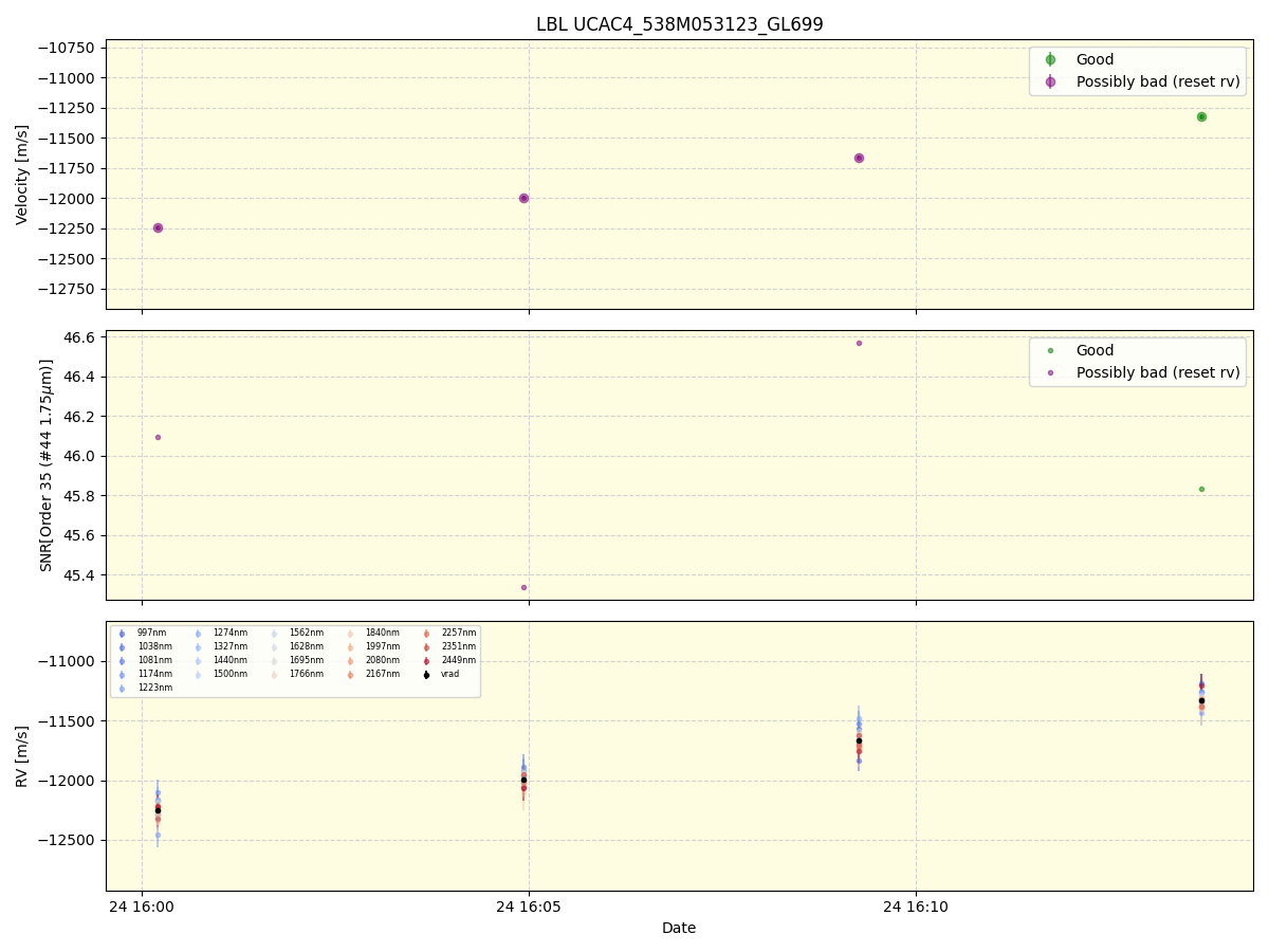 ../../../_images/lbl_plot_UCAC4_538M053123_GL699_spirou_offline_udem.png
