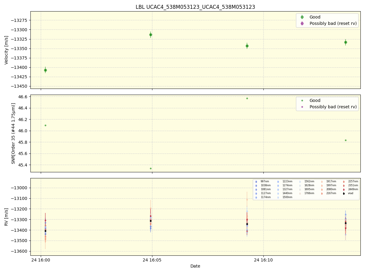 ../../../_images/lbl_plot_UCAC4_538M053123_UCAC4_538M053123_spirou_offline_udem.png