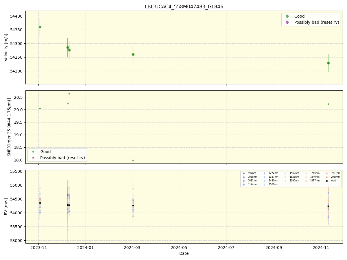 ../../../_images/lbl_plot_UCAC4_558M047483_GL846_spirou_offline_udem.png