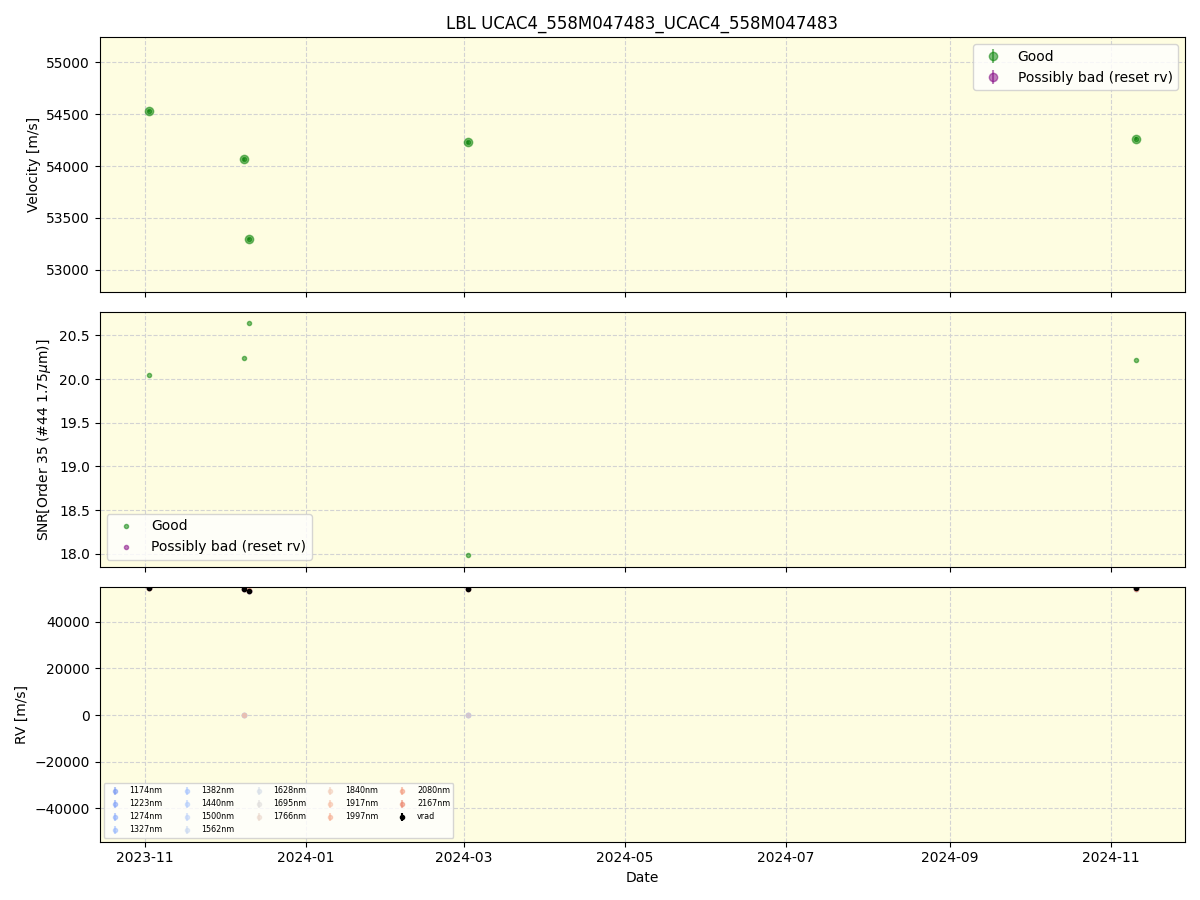 ../../../_images/lbl_plot_UCAC4_558M047483_UCAC4_558M047483_spirou_offline_udem.png