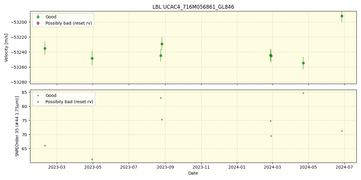 ../../../_images/lbl_plot_UCAC4_716M056861_GL846_spirou_offline_udem.png