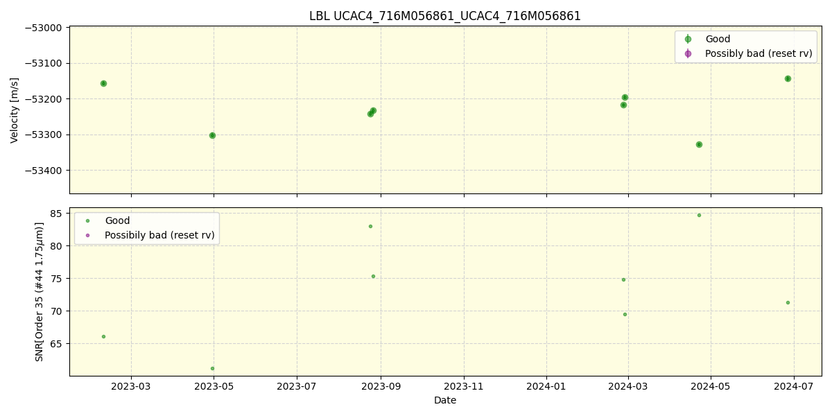 ../../../_images/lbl_plot_UCAC4_716M056861_UCAC4_716M056861_spirou_offline_udem.png