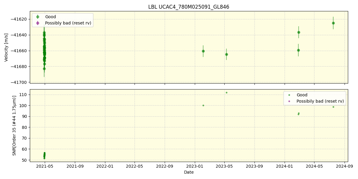 ../../../_images/lbl_plot_UCAC4_780M025091_GL846_spirou_offline_udem.png