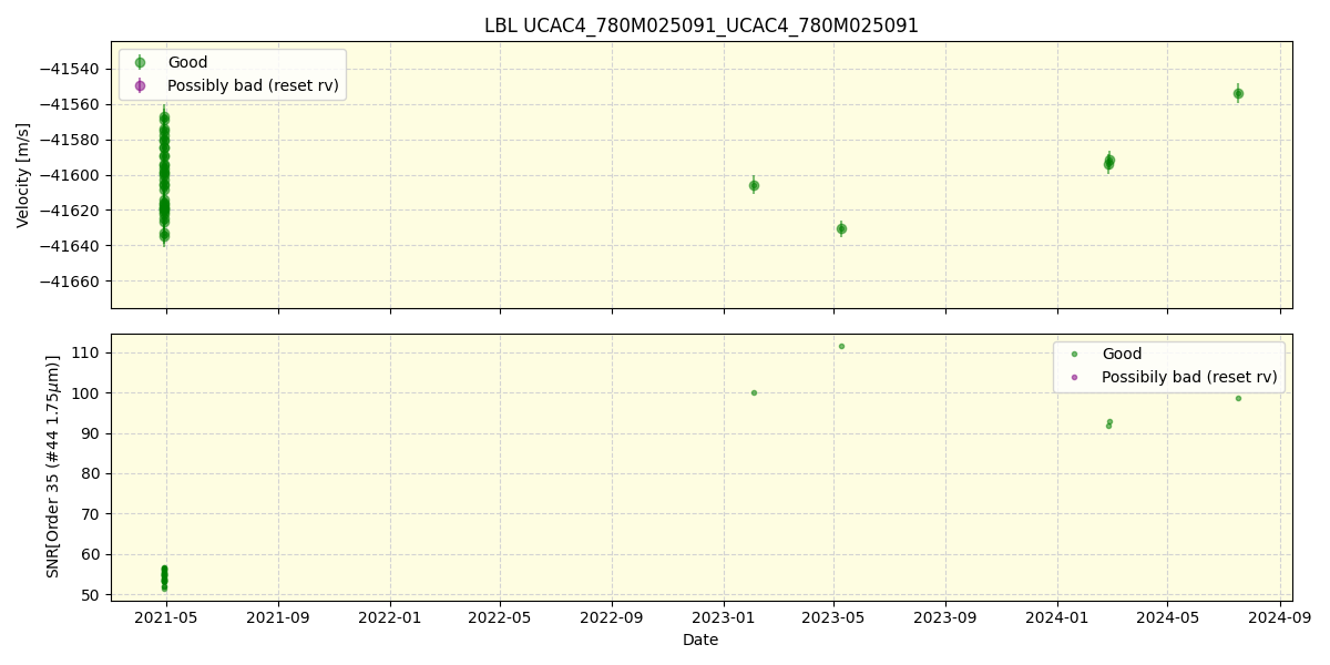 ../../../_images/lbl_plot_UCAC4_780M025091_UCAC4_780M025091_spirou_offline_udem.png