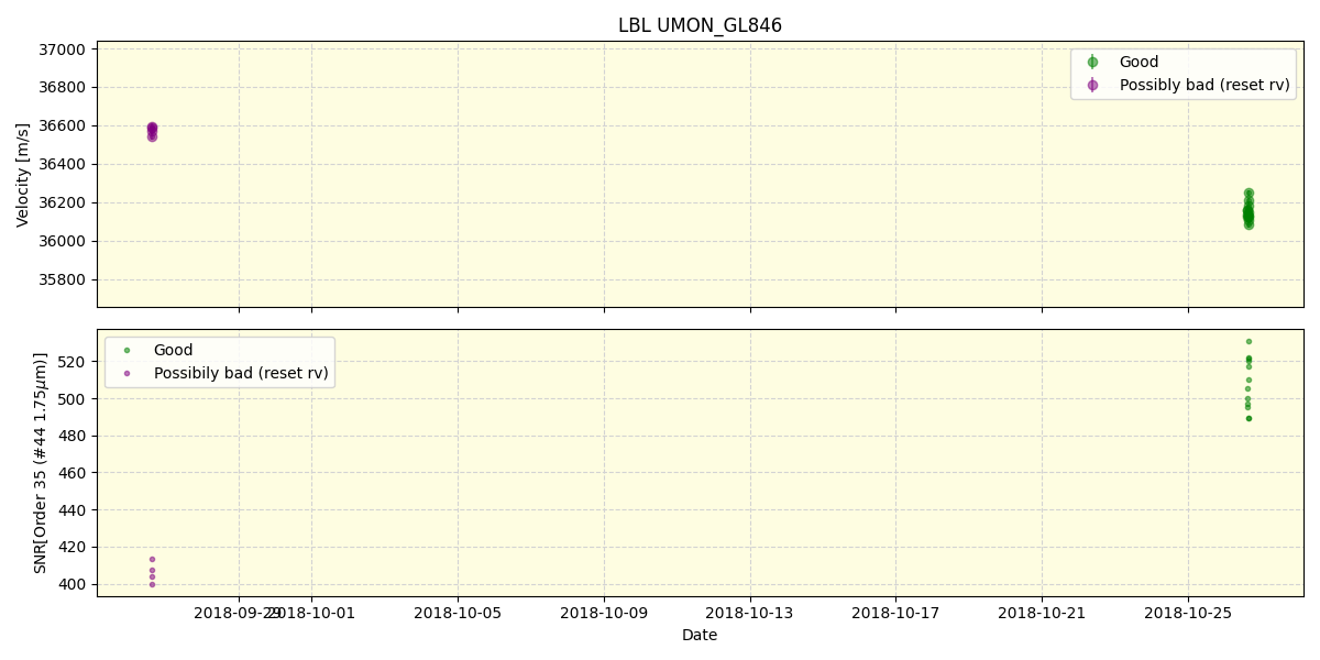 ../../../_images/lbl_plot_UMON_GL846_spirou_offline_udem.png