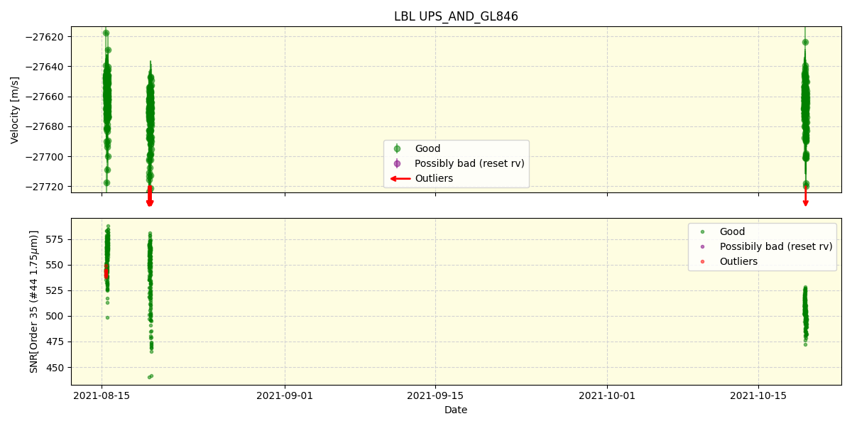 ../../../_images/lbl_plot_UPS_AND_GL846_spirou_offline_udem.png