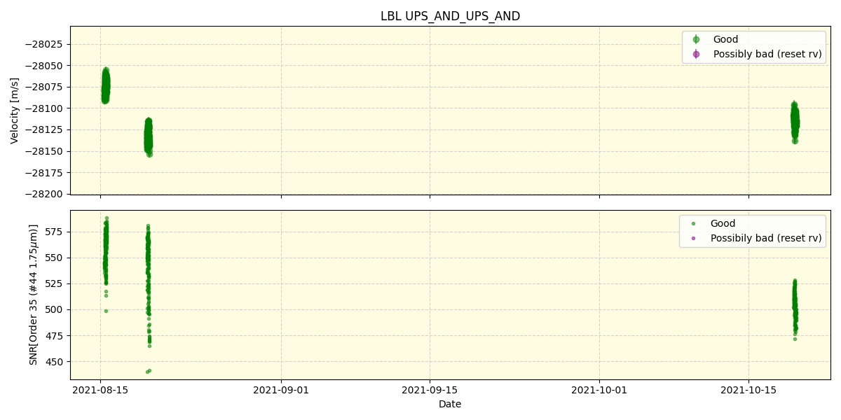 ../../../_images/lbl_plot_UPS_AND_UPS_AND_spirou_offline_udem.png