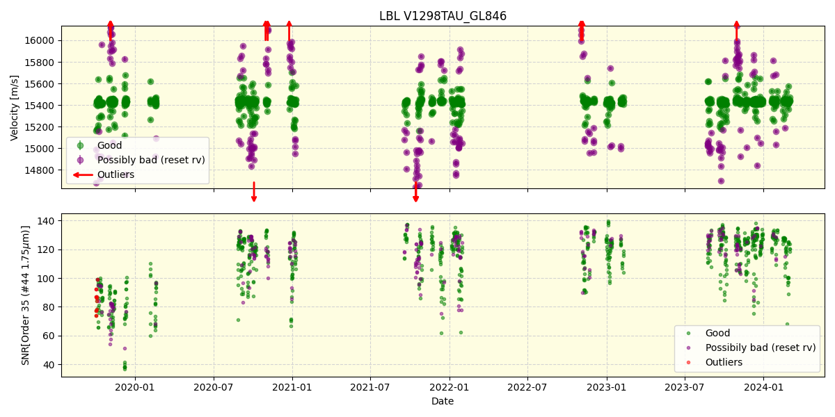 ../../../_images/lbl_plot_V1298TAU_GL846_spirou_offline_udem.png