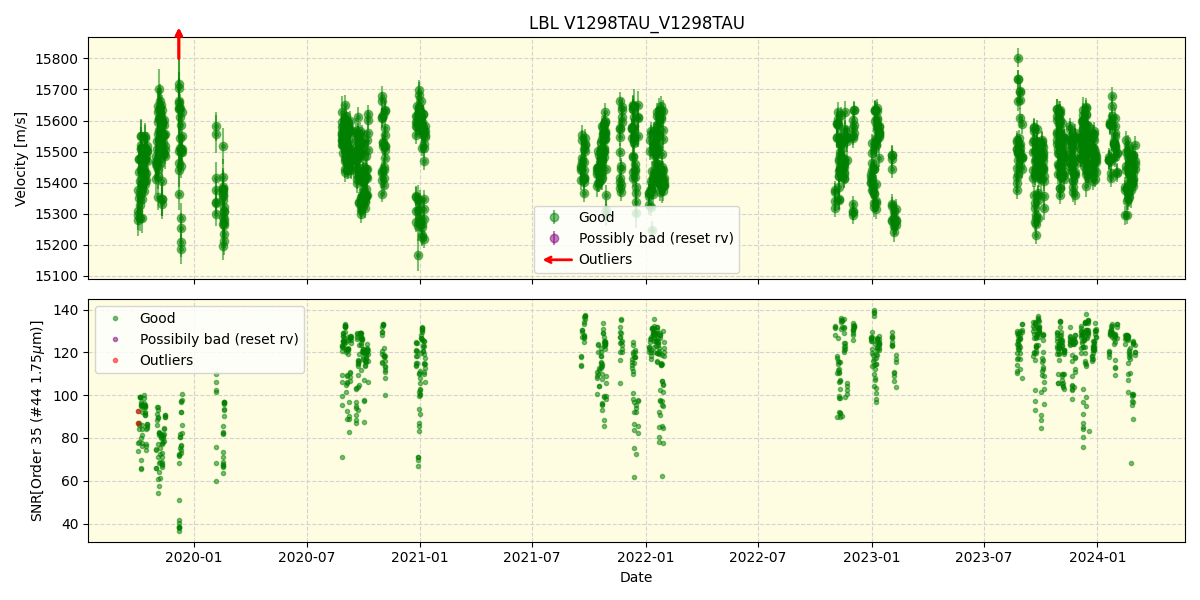 ../../../_images/lbl_plot_V1298TAU_V1298TAU_spirou_offline_udem.png