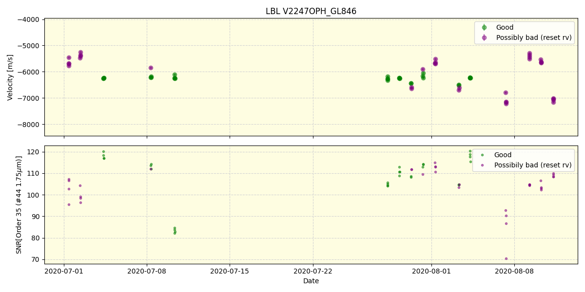 ../../../_images/lbl_plot_V2247OPH_GL846_spirou_offline_udem.png