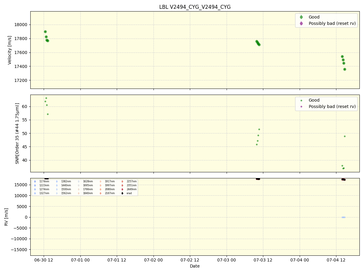 ../../../_images/lbl_plot_V2494_CYG_V2494_CYG_spirou_offline_udem.png