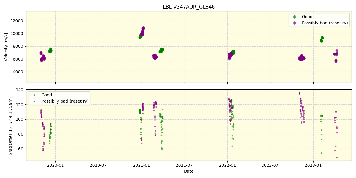 ../../../_images/lbl_plot_V347AUR_GL846_spirou_offline_udem.png