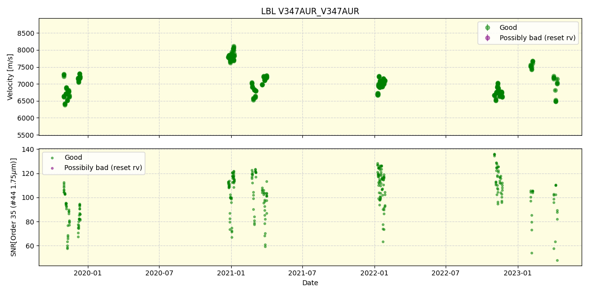 ../../../_images/lbl_plot_V347AUR_V347AUR_spirou_offline_udem.png