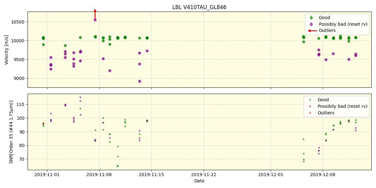 ../../../_images/lbl_plot_V410TAU_GL846_spirou_offline_udem.png