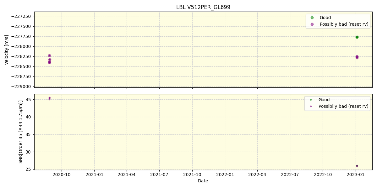 ../../../_images/lbl_plot_V512PER_GL699_spirou_offline_udem.png