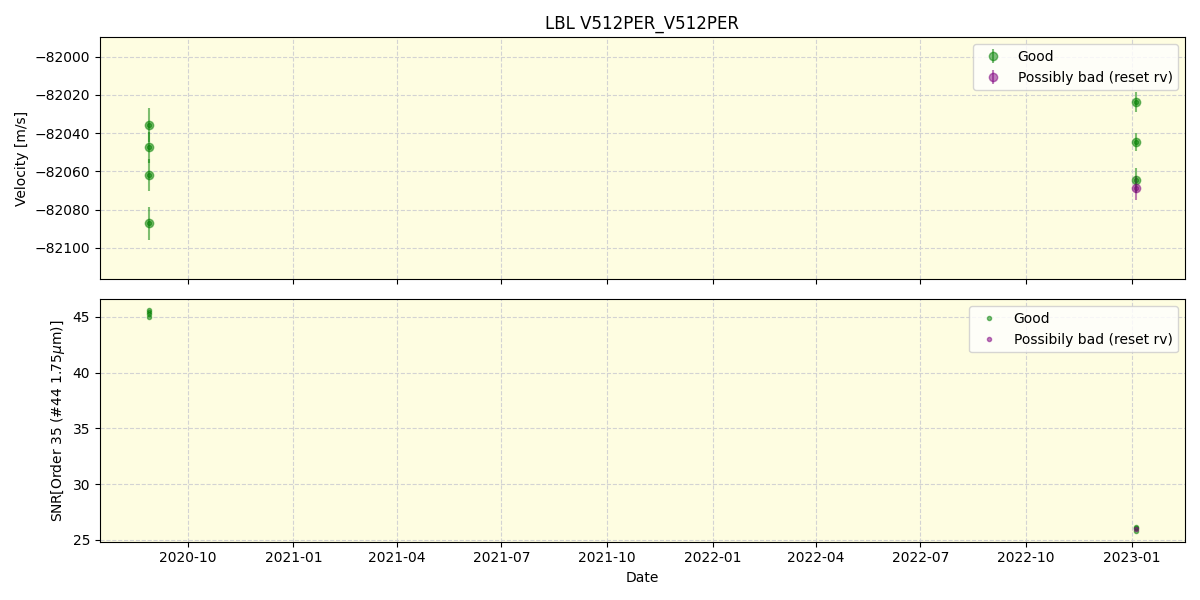 ../../../_images/lbl_plot_V512PER_V512PER_spirou_offline_udem.png