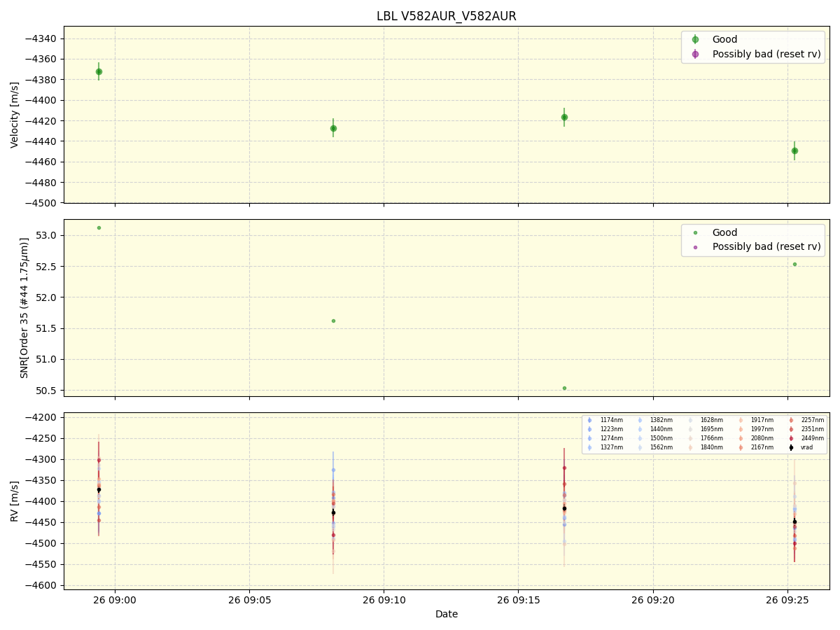 ../../../_images/lbl_plot_V582AUR_V582AUR_spirou_offline_udem.png