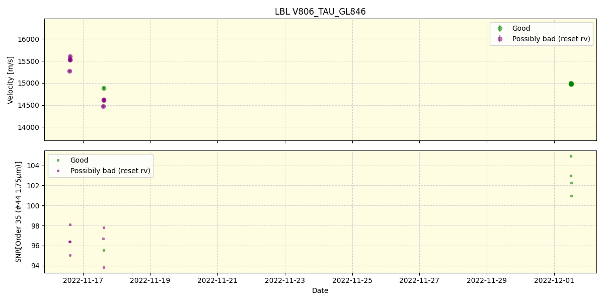 ../../../_images/lbl_plot_V806_TAU_GL846_spirou_offline_udem.png