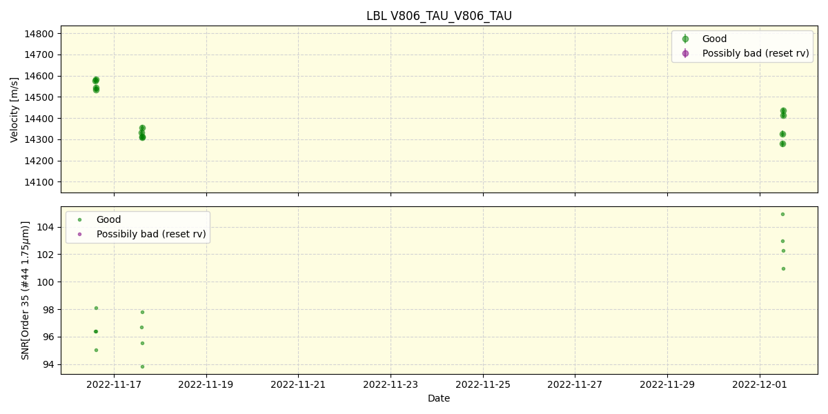 ../../../_images/lbl_plot_V806_TAU_V806_TAU_spirou_offline_udem.png