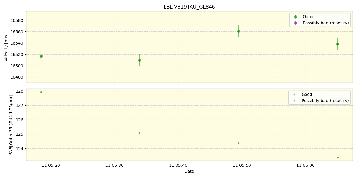 ../../../_images/lbl_plot_V819TAU_GL846_spirou_offline_udem.png