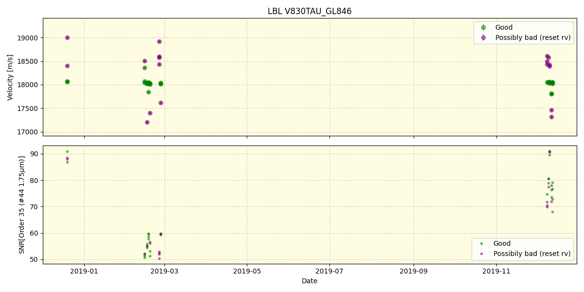 ../../../_images/lbl_plot_V830TAU_GL846_spirou_offline_udem.png