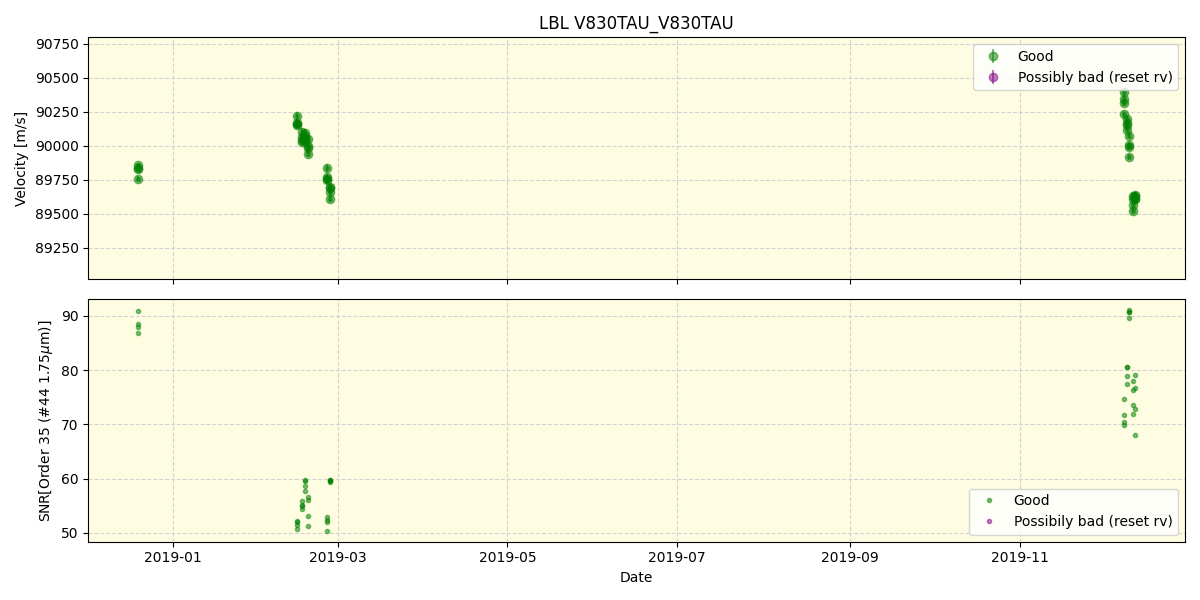 ../../../_images/lbl_plot_V830TAU_V830TAU_spirou_offline_udem.png