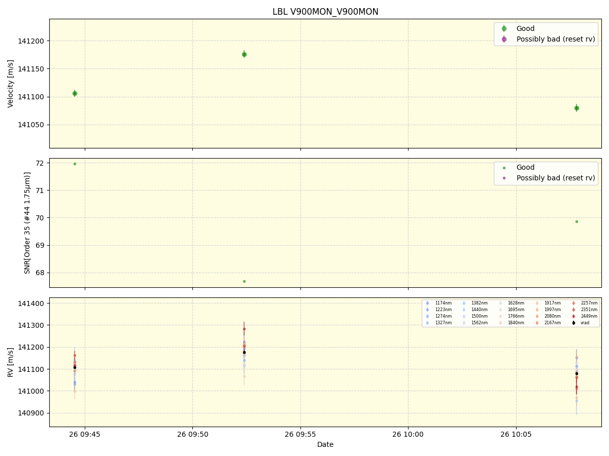 ../../../_images/lbl_plot_V900MON_V900MON_spirou_offline_udem.png