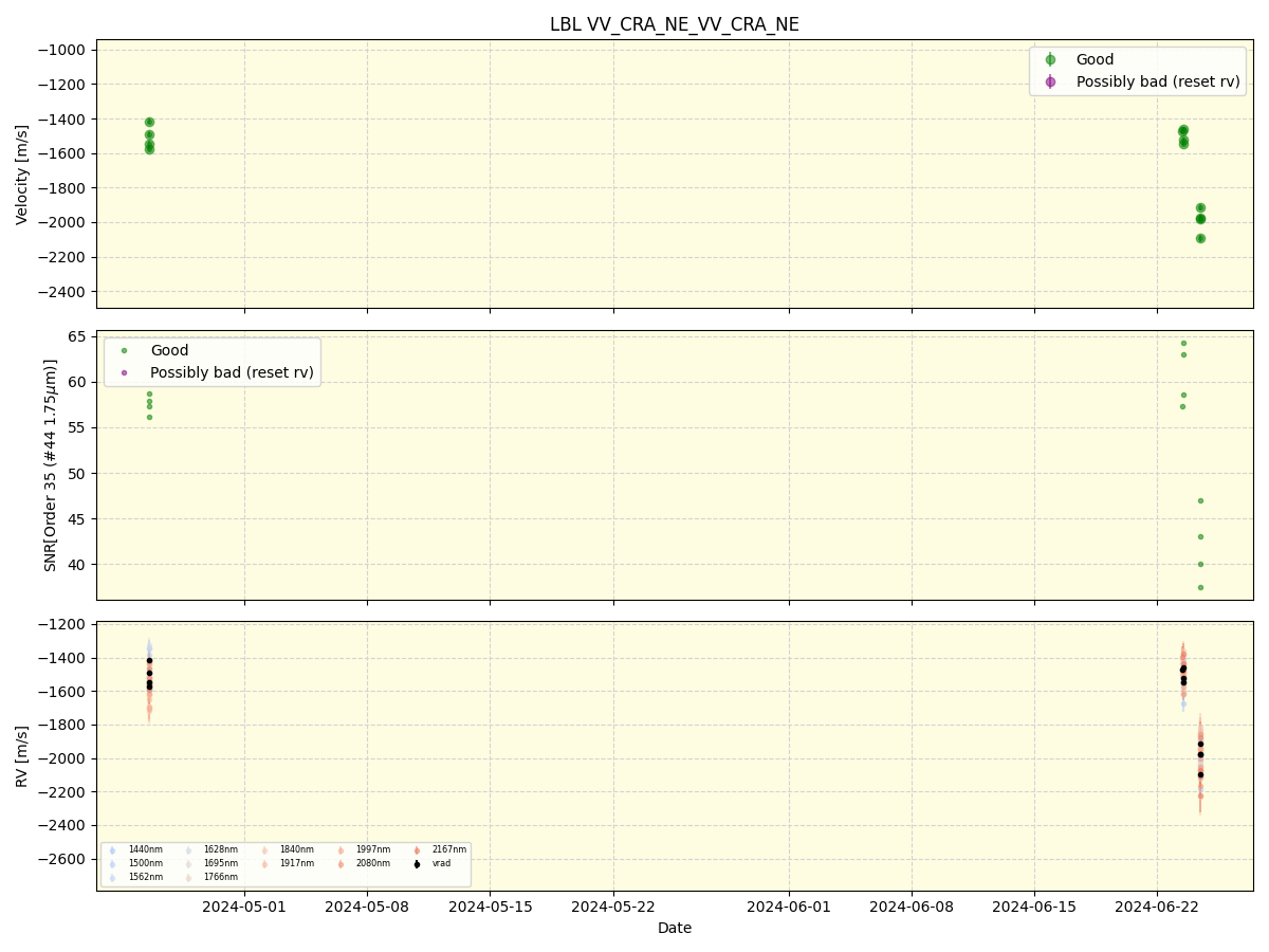 ../../../_images/lbl_plot_VV_CRA_NE_VV_CRA_NE_spirou_offline_udem.png