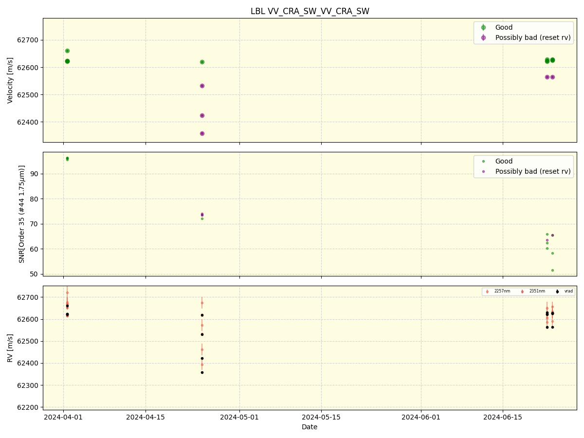 ../../../_images/lbl_plot_VV_CRA_SW_VV_CRA_SW_spirou_offline_udem.png