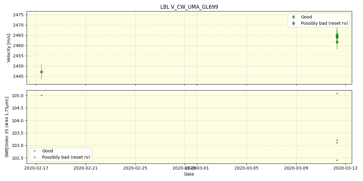 ../../../_images/lbl_plot_V_CW_UMA_GL699_spirou_offline_udem.png