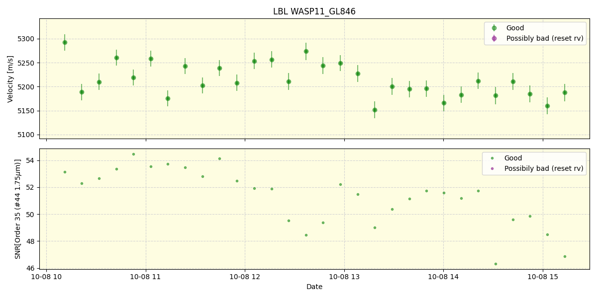 ../../../_images/lbl_plot_WASP11_GL846_spirou_offline_udem.png