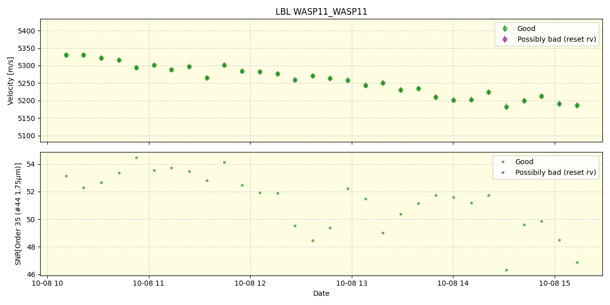 ../../../_images/lbl_plot_WASP11_WASP11_spirou_offline_udem.png