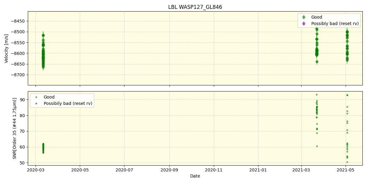 ../../../_images/lbl_plot_WASP127_GL846_spirou_offline_udem.png