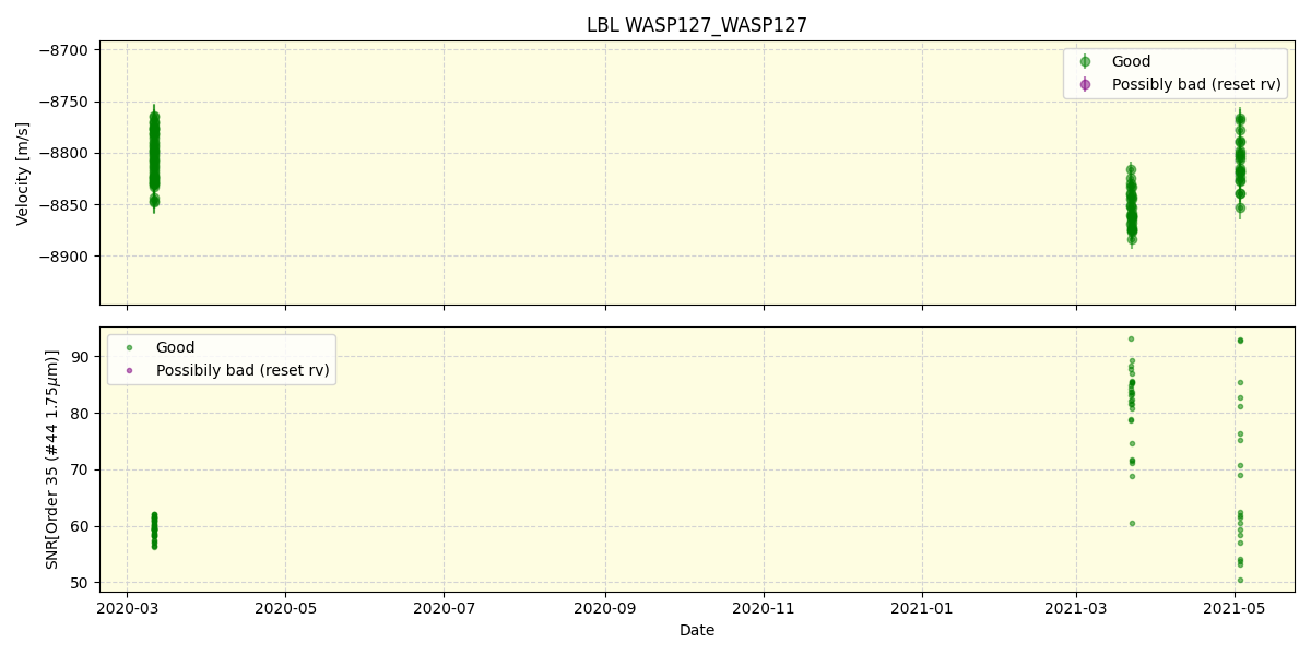 ../../../_images/lbl_plot_WASP127_WASP127_spirou_offline_udem.png