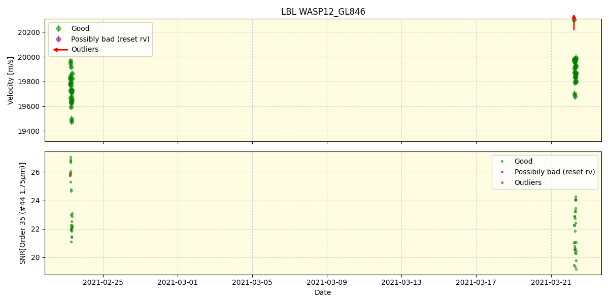 ../../../_images/lbl_plot_WASP12_GL846_spirou_offline_udem.png