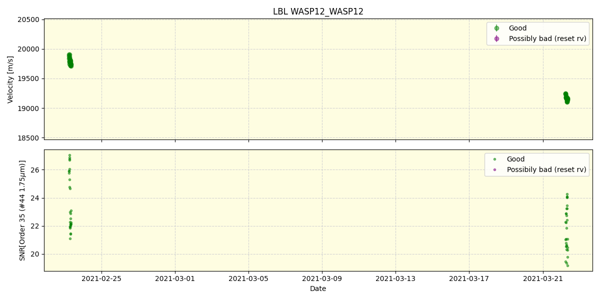 ../../../_images/lbl_plot_WASP12_WASP12_spirou_offline_udem.png