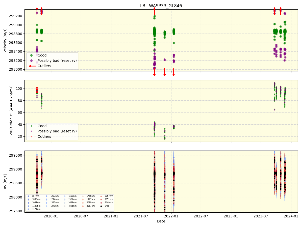 ../../../_images/lbl_plot_WASP33_GL846_spirou_offline_udem.png