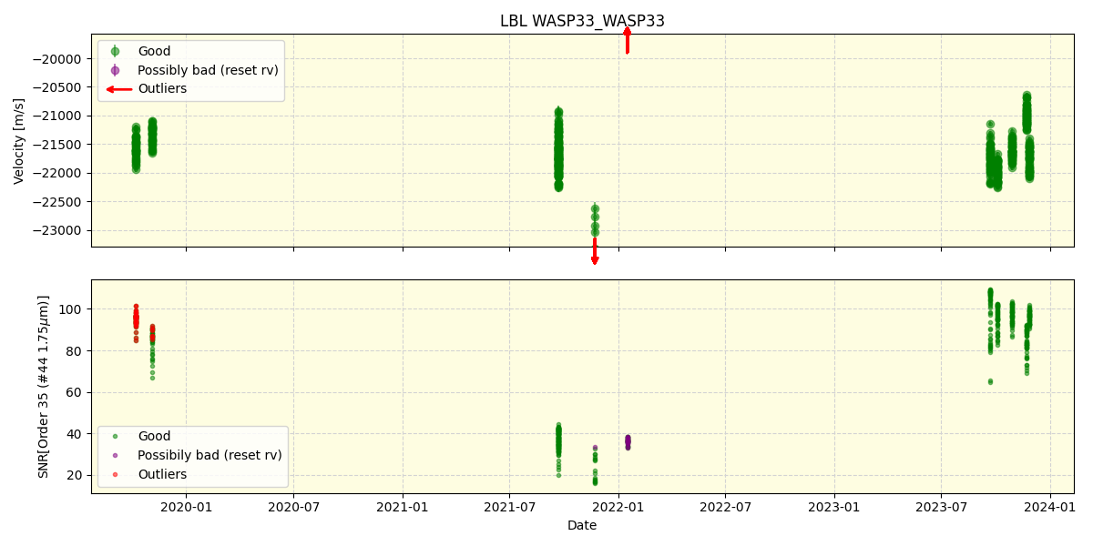 ../../../_images/lbl_plot_WASP33_WASP33_spirou_offline_udem.png