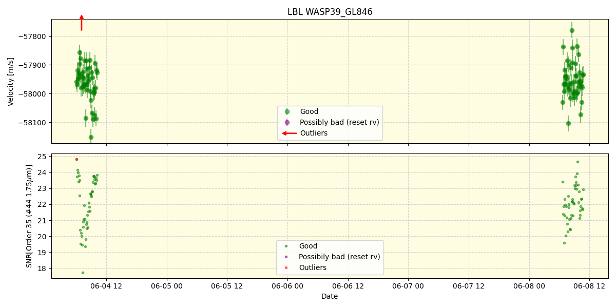 ../../../_images/lbl_plot_WASP39_GL846_spirou_offline_udem.png