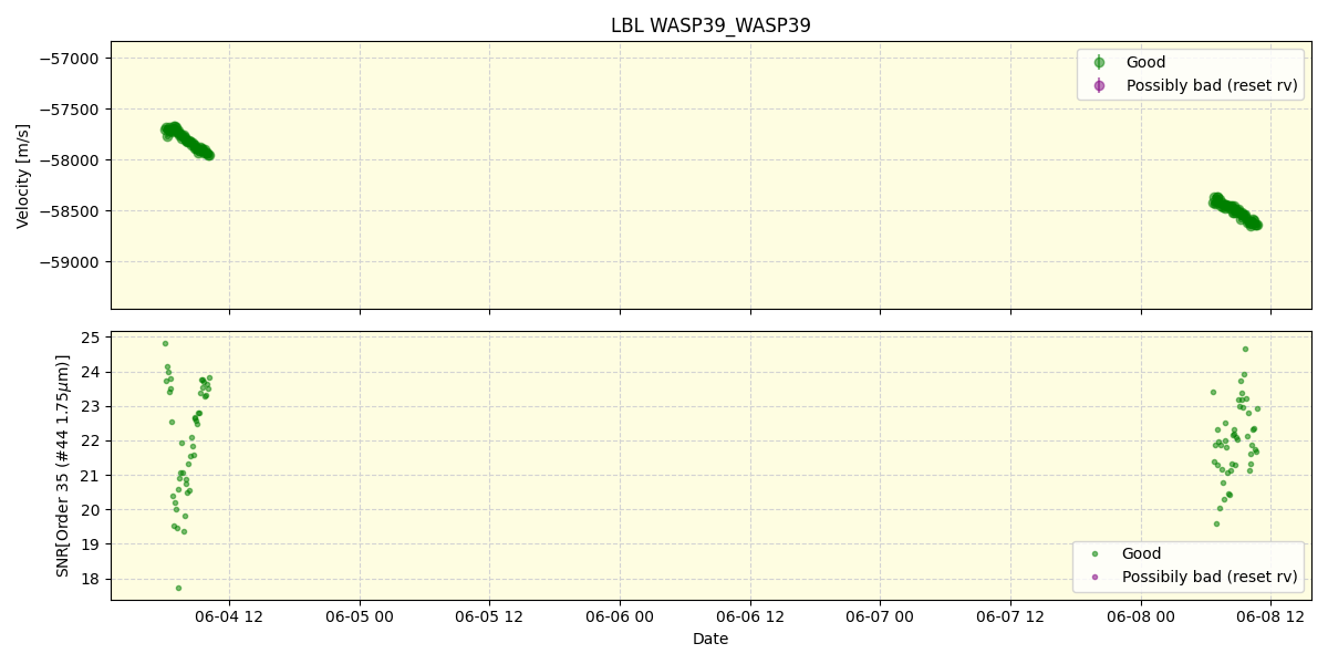 ../../../_images/lbl_plot_WASP39_WASP39_spirou_offline_udem.png