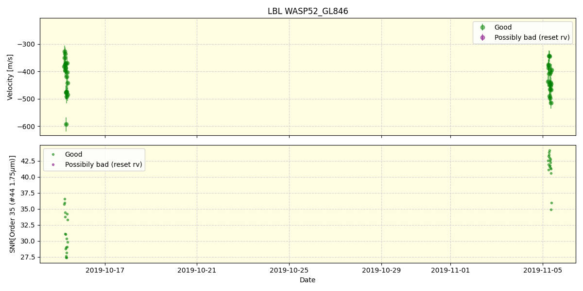 ../../../_images/lbl_plot_WASP52_GL846_spirou_offline_udem.png