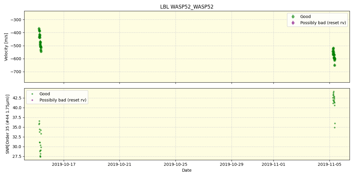 ../../../_images/lbl_plot_WASP52_WASP52_spirou_offline_udem.png