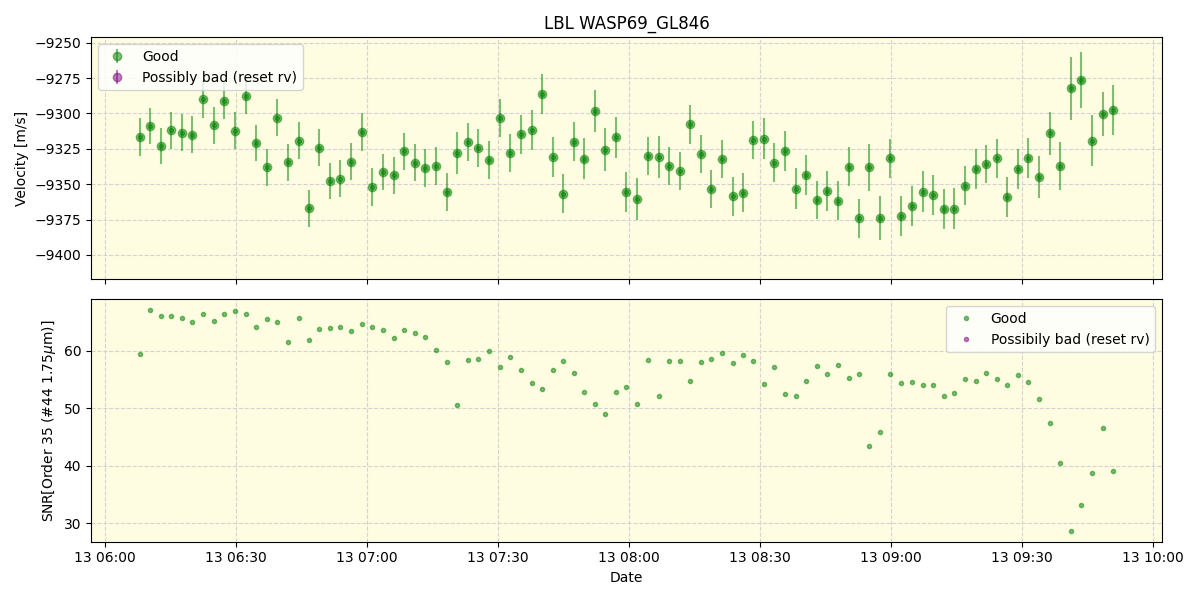 ../../../_images/lbl_plot_WASP69_GL846_spirou_offline_udem.png