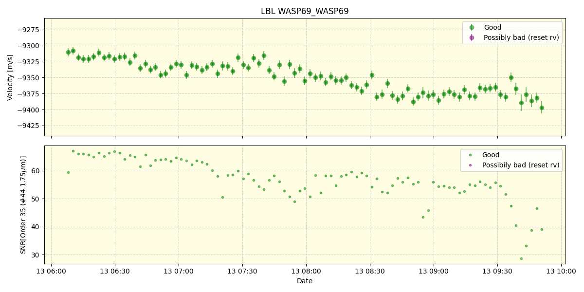 ../../../_images/lbl_plot_WASP69_WASP69_spirou_offline_udem.png