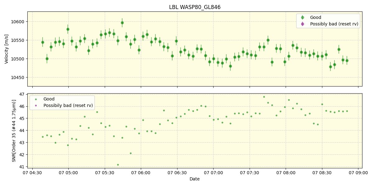 ../../../_images/lbl_plot_WASP80_GL846_spirou_offline_udem.png