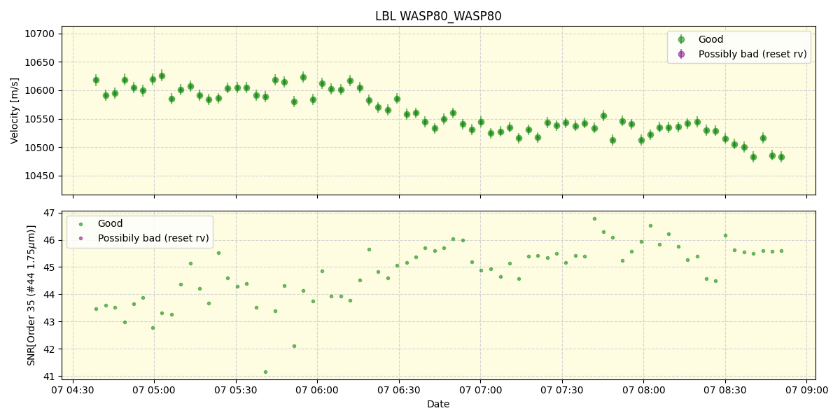 ../../../_images/lbl_plot_WASP80_WASP80_spirou_offline_udem.png