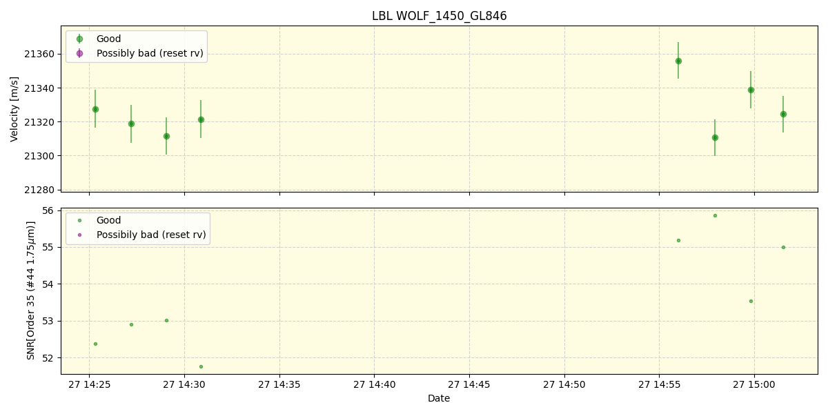 ../../../_images/lbl_plot_WOLF_1450_GL846_spirou_offline_udem.png