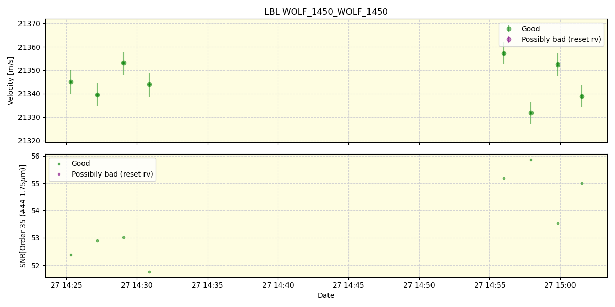 ../../../_images/lbl_plot_WOLF_1450_WOLF_1450_spirou_offline_udem.png